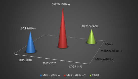 Loyalty Management Market Size